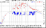 Solar PV/Inverter Performance Inverter Operating Temperature