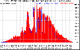 Solar PV/Inverter Performance Solar Radiation & Effective Solar Radiation per Minute