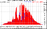 Solar PV/Inverter Performance West Array Power Output & Solar Radiation