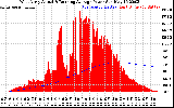 Solar PV/Inverter Performance West Array Actual & Running Average Power Output