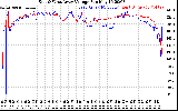 Solar PV/Inverter Performance Photovoltaic Panel Voltage Output