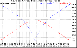 Solar PV/Inverter Performance Sun Altitude Angle & Azimuth Angle