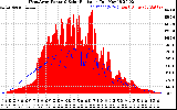 Solar PV/Inverter Performance West Array Power Output & Solar Radiation