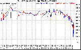 Solar PV/Inverter Performance Photovoltaic Panel Voltage Output