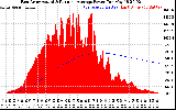 Solar PV/Inverter Performance East Array Actual & Running Average Power Output