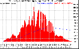 Solar PV/Inverter Performance West Array Actual & Running Average Power Output