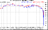 Solar PV/Inverter Performance Photovoltaic Panel Voltage Output