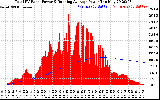 Solar PV/Inverter Performance Total PV Panel & Running Average Power Output