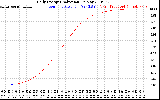 Solar PV/Inverter Performance Daily Energy Production