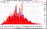 Solar PV/Inverter Performance Solar Radiation & Effective Solar Radiation per Minute