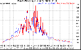 Solar PV/Inverter Performance Photovoltaic Panel Current Output