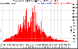 Solar PV/Inverter Performance West Array Actual & Average Power Output