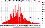 Solar PV/Inverter Performance West Array Actual & Running Average Power Output