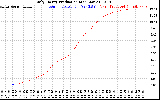 Solar PV/Inverter Performance Daily Energy Production