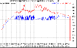 Solar PV/Inverter Performance Inverter Operating Temperature