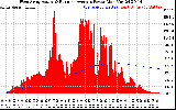 Solar PV/Inverter Performance West Array Actual & Running Average Power Output