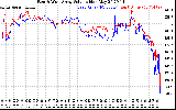 Solar PV/Inverter Performance Photovoltaic Panel Voltage Output