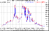 Solar PV/Inverter Performance PV Panel Power Output & Inverter Power Output