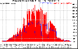 Solar PV/Inverter Performance West Array Power Output & Solar Radiation