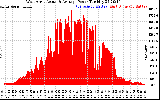 Solar PV/Inverter Performance West Array Actual & Average Power Output