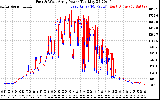 Solar PV/Inverter Performance Photovoltaic Panel Power Output