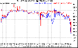 Solar PV/Inverter Performance Photovoltaic Panel Voltage Output