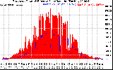 Solar PV/Inverter Performance East Array Power Output & Effective Solar Radiation