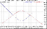 Solar PV/Inverter Performance Sun Altitude Angle & Sun Incidence Angle on PV Panels