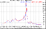 Solar PV/Inverter Performance Photovoltaic Panel Power Output