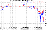 Solar PV/Inverter Performance Photovoltaic Panel Voltage Output