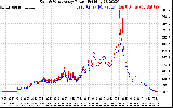 Solar PV/Inverter Performance Photovoltaic Panel Power Output