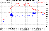 Solar PV/Inverter Performance Inverter Operating Temperature