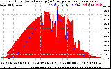 Solar PV/Inverter Performance Solar Radiation & Effective Solar Radiation per Minute