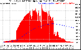 Solar PV/Inverter Performance West Array Actual & Running Average Power Output