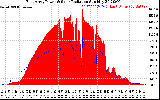 Solar PV/Inverter Performance East Array Power Output & Solar Radiation