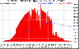 Solar PV/Inverter Performance Total PV Panel & Running Average Power Output