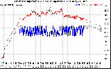 Solar PV/Inverter Performance Inverter Operating Temperature