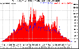 Solar PV/Inverter Performance West Array Power Output & Solar Radiation