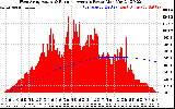 Solar PV/Inverter Performance West Array Actual & Running Average Power Output