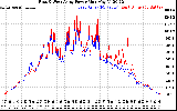 Solar PV/Inverter Performance Photovoltaic Panel Power Output