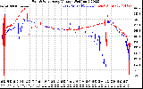 Solar PV/Inverter Performance Photovoltaic Panel Voltage Output