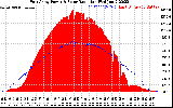 Solar PV/Inverter Performance East Array Power Output & Solar Radiation