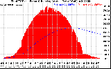 Solar PV/Inverter Performance Total PV Panel & Running Average Power Output