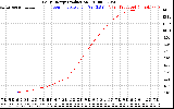 Solar PV/Inverter Performance Daily Energy Production