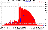 Solar PV/Inverter Performance West Array Power Output & Solar Radiation