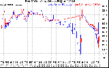 Solar PV/Inverter Performance Photovoltaic Panel Voltage Output