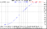 Solar PV/Inverter Performance Daily Energy Production