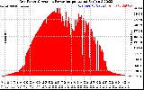 Solar PV/Inverter Performance Inverter Power Output