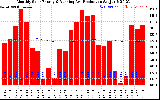 Solar PV/Inverter Performance Monthly Solar Energy Production Running Average