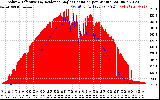 Solar PV/Inverter Performance Solar Radiation & Effective Solar Radiation per Minute